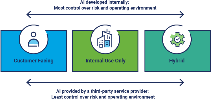 A block diagram depicts threats and shared responsibilities of vendor and supplier relationships.