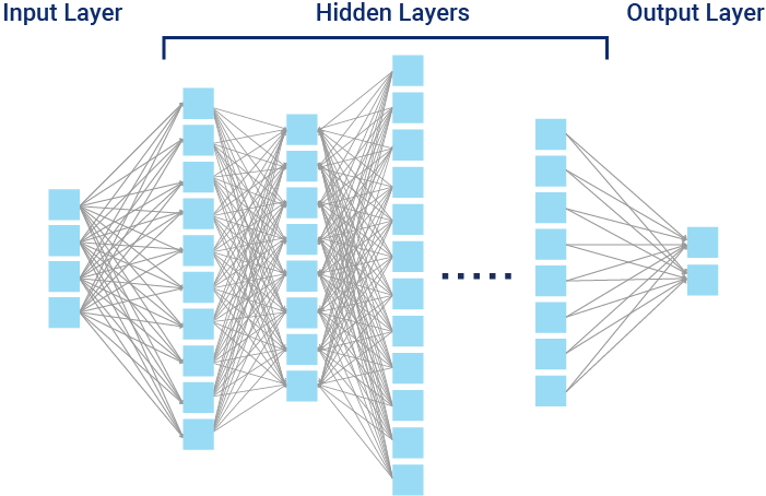 A diagram shows the layers of a neural network.